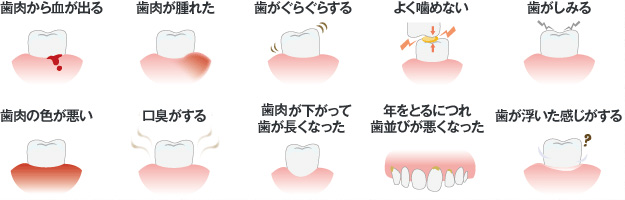 歯周病の症状